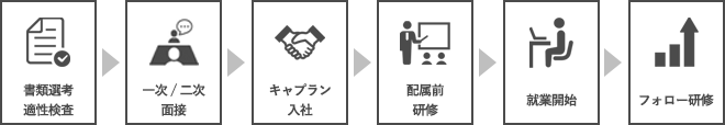 先行ステップ