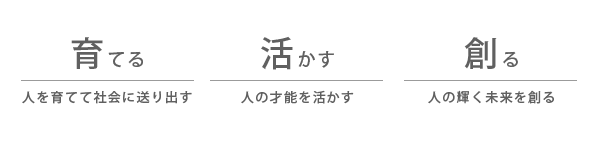 育てる…人を育てて社会に送り出す　活かす…人の才能を活かす　創る…人の輝く未来を創る