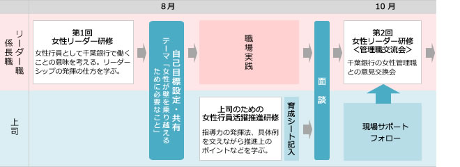 輝く女性応援ワークショップ