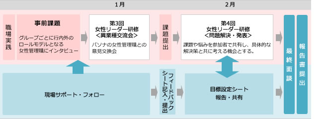 輝く女性応援ワークショップ