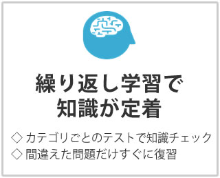 繰り返し学習で知識が定着