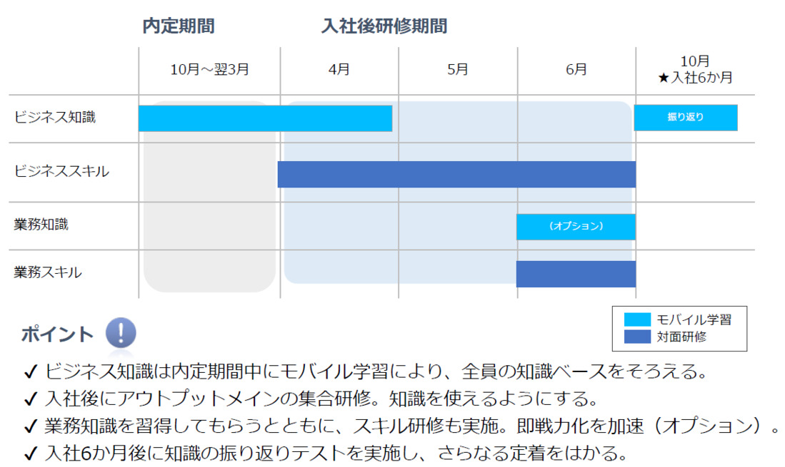 学習イメージ