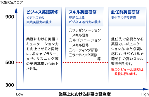 研修マップ