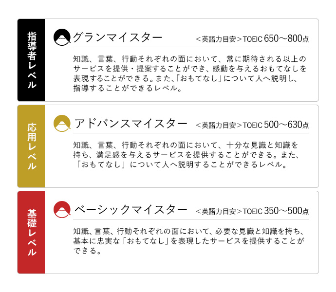 訪日外国人接客を認定する3つの資格