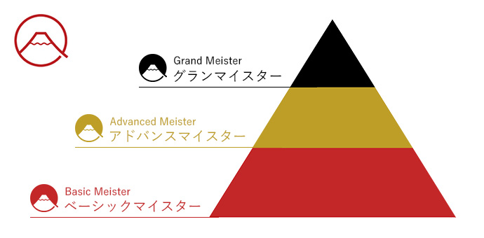 グローバルおもてなしマイスター認定資格制度