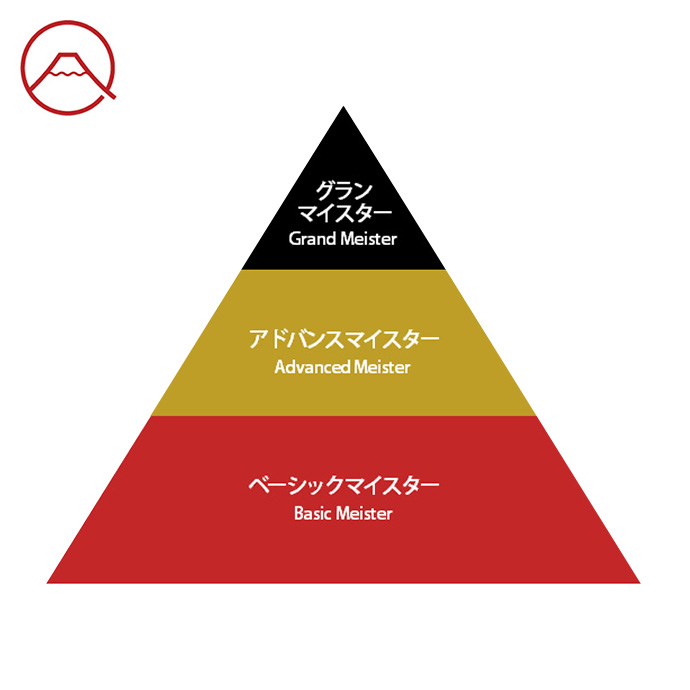 グローバルおもてなしマイスター認定資格制度