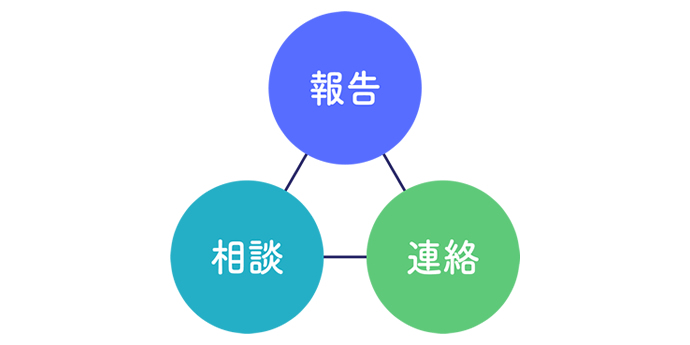 「報告・連絡・相談」研修