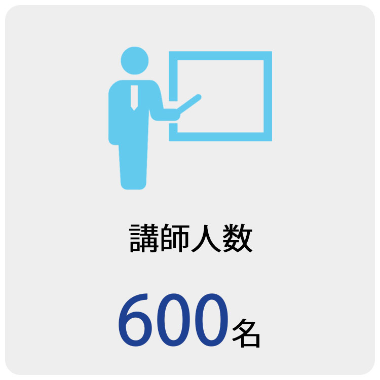 講師人数：500名以上