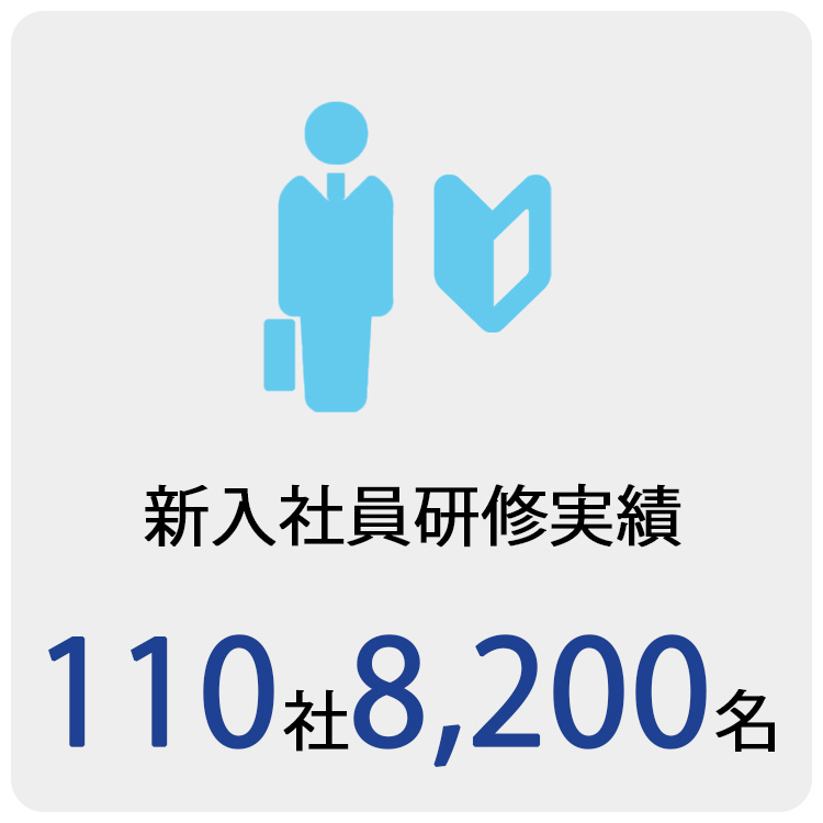 新入社員研修実績：110社／8,200名