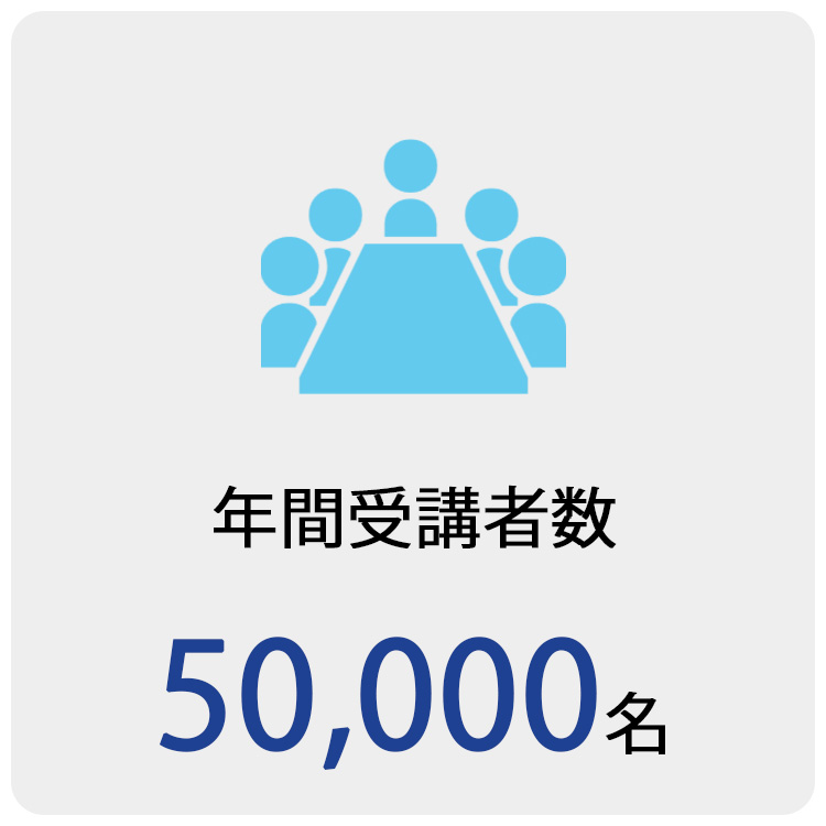 教育研修事業の年間受講者数：講師派遣型50,000名／公開講座5,000名