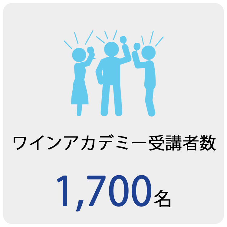 ワインアカデミー年間受講者数：1,500名