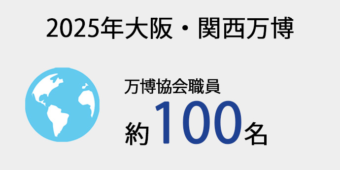 2025年大阪・関西万博
