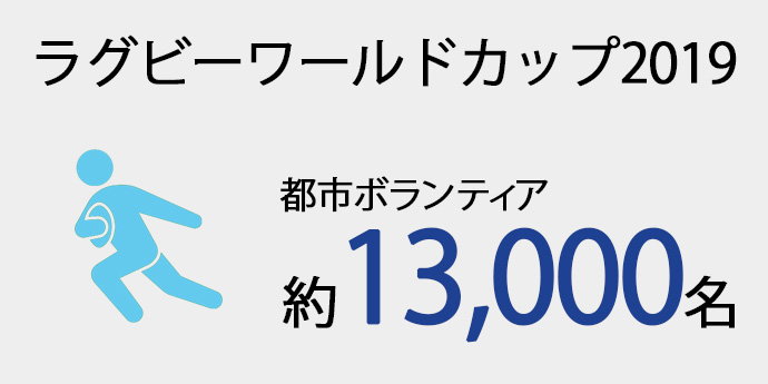ラグビーワールドカップ2019