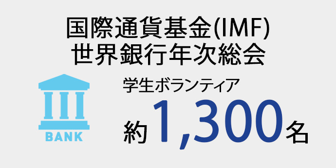 IMF年次総会
