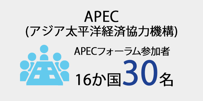 APEC