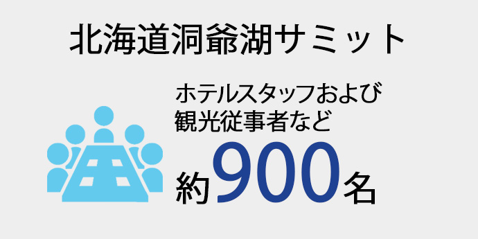 北海道洞爺湖サミット