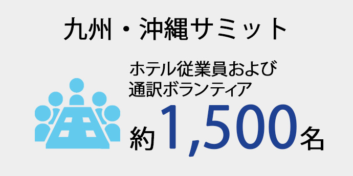 九州・沖縄サミット
