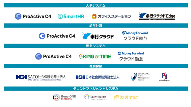 給与計算システムではOBCの給与奉行、SCSKのプロアクティブ、タレントマネジメントシステムではカオナビやタレントパレットの導入実績多数
