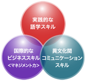 コース概要