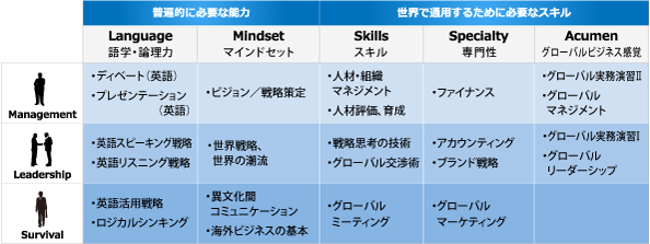 GBSP コンテンツ