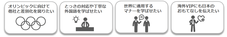 東京 - おもてなしランゲージ研修(英語編)無料体験セミナー