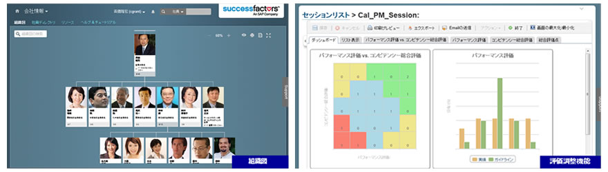 SuccessFactors画面イメージ