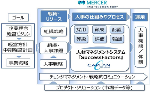 「グローバルタレントマネジメント」概要