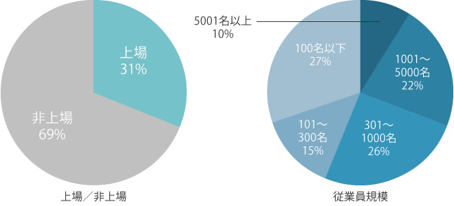 調査概要