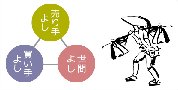 伊藤忠で受け継がれる「三方よしの精神」