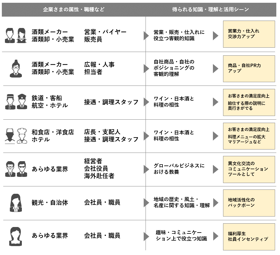 法人のお客さま向けサービスのご案内 ワイン ワイン キャプラン株式会社