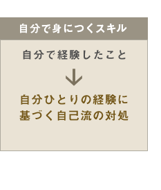 自分で身につくスキル