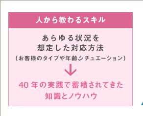 人から教わるスキル