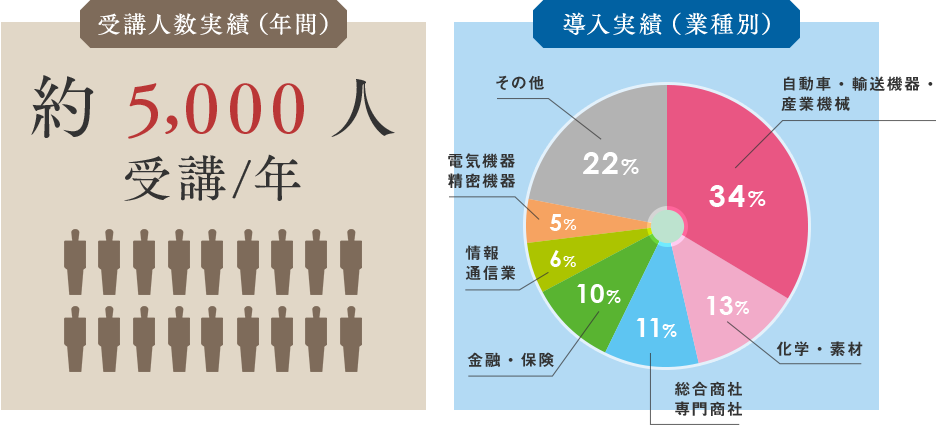 キャプランのグローバル人材育成研修 | 社員研修のキャプラン