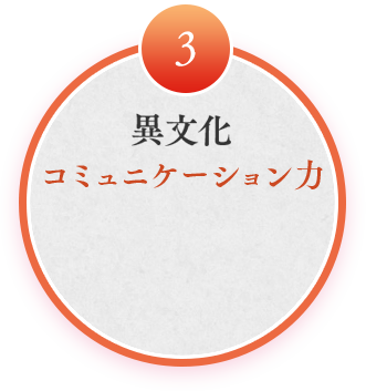 異文化コミュニケーション力